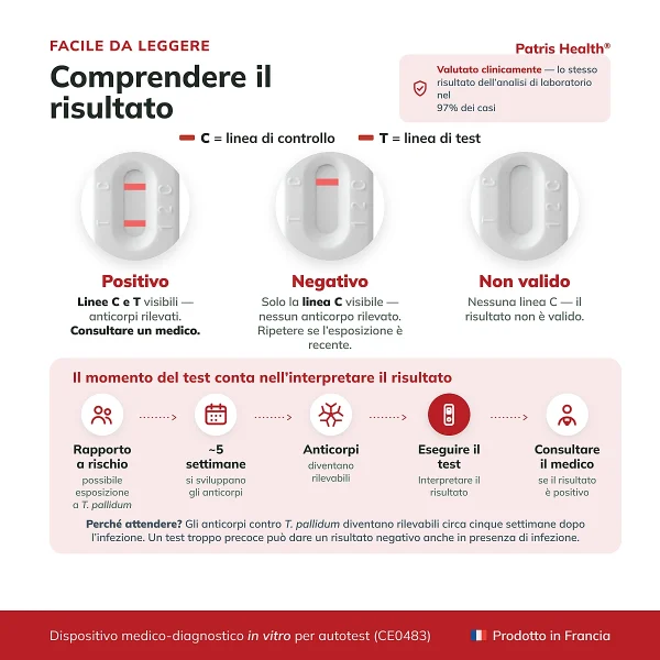 Patris Health Test Sifilide – interpretazione del risultato