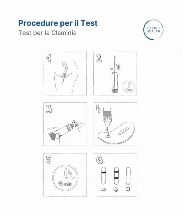 Patris Health - Procedure per il Test - Come fare il Test per la Clamidia da solo a casa