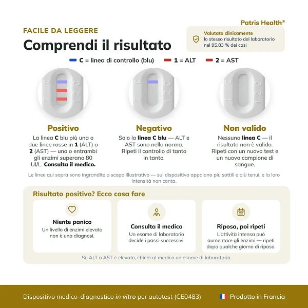 Guida all interpretazione dei risultati del Patris Health Test di Funzionalita Epatica