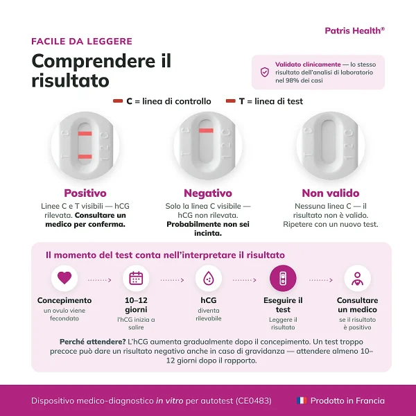 Guida all’interpretazione del Patris Health Test di gravidanza su sangue con esempi positivo, negativo e non valido