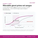 Confronto della rilevazione dell’hCG nel sangue e nelle urine con il Patris Health Test di gravidanza su sangue