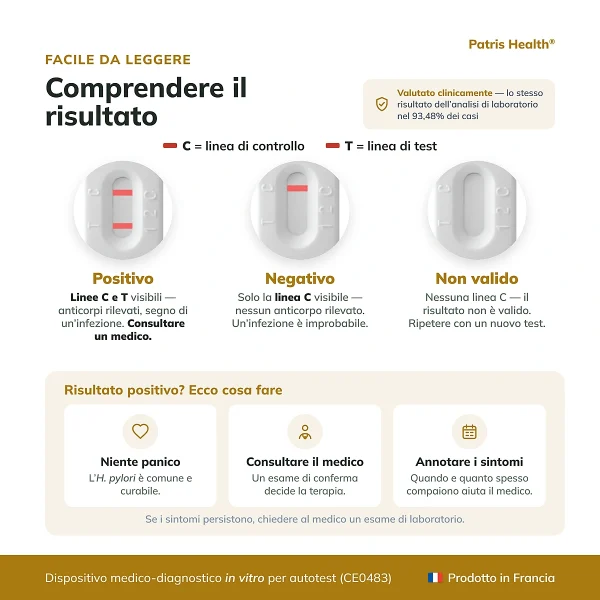 Guida ai risultati del test Helicobacter pylori Patris Health