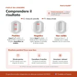 patris-health-test-psa-result-interpretation