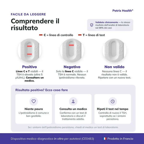 Patris Health Test Tiroide TSH – interpretazione del risultato