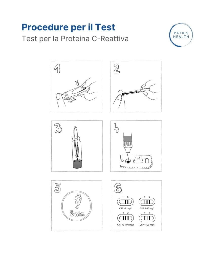 Illustrazione della procedura per il Test per la Proteina C-Reattiva Patris Health®.