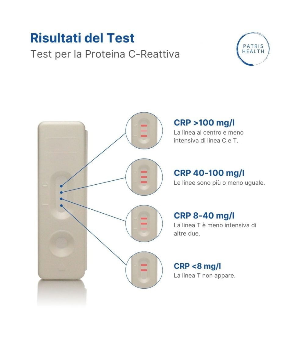 Test per la Proteina CReattiva Patris