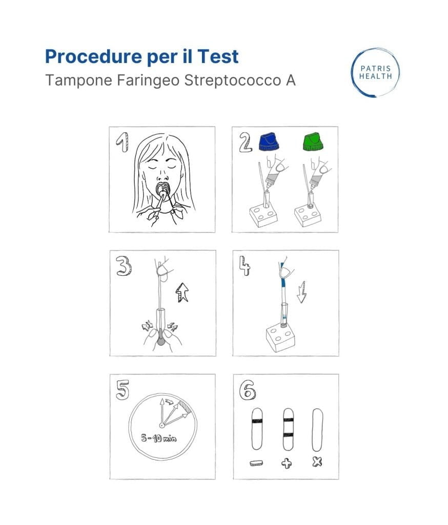 Illustrazione della procedura per il Test di Tampone Faringeo Streptococco A Patris Health®.