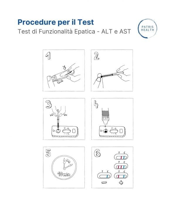 Illustrazione della procedura per il Test di Funzionalità Epatica (AST e ALT) Patris Health®.