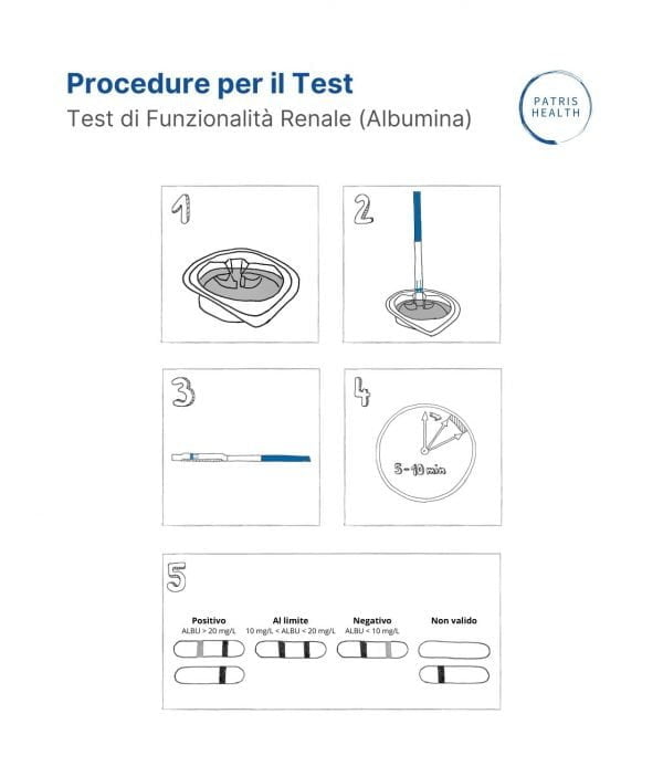Illustrazione della procedura per il Test di Funzionalità Renale (Albumina) Patris Health®.