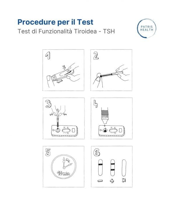 Illustrazione della procedura per il Test di Funzionalità Tiroidea Patris Health®.