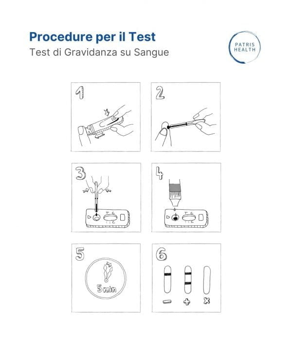 Illustrazione della procedura per il Test di Gravidanza su Sangue Patris Health®.
