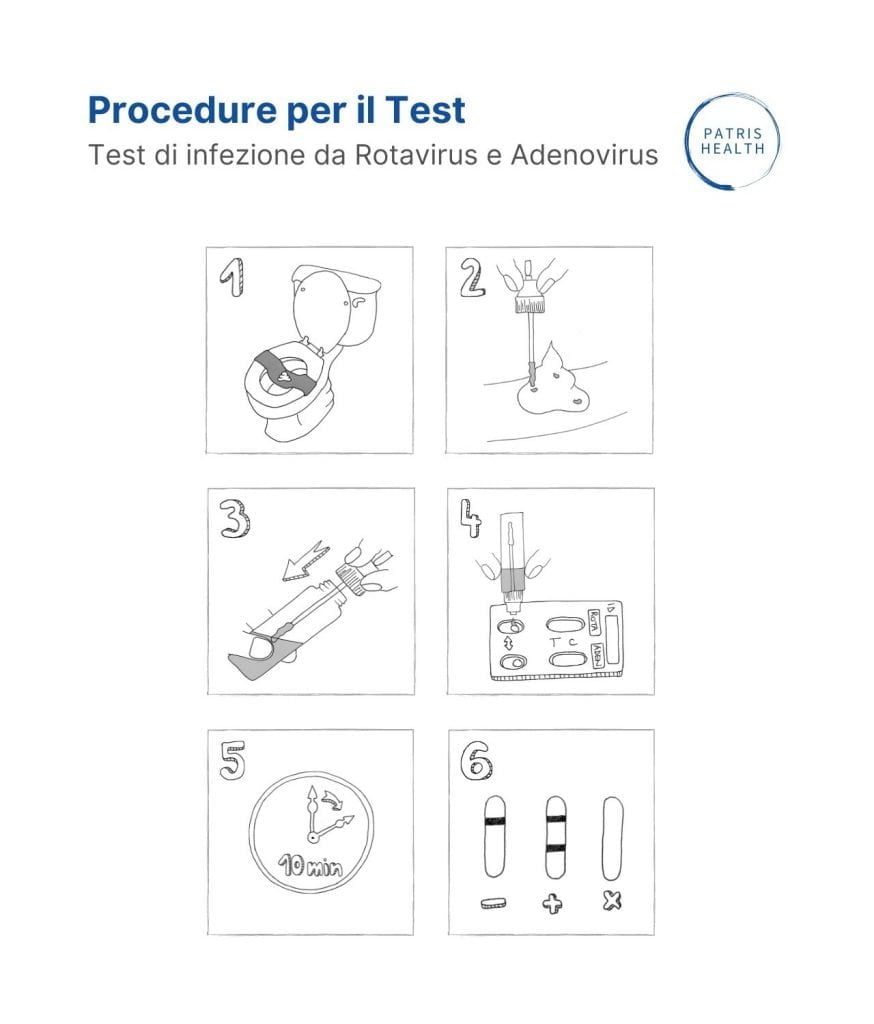Illustrazione della procedura per il Test di infezione da Rotavirus e Adenovirus Patris Health®.