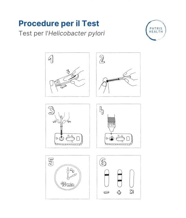 Illustrazione della procedura per il Test per l’Helicobacter pylori Patris Health®.