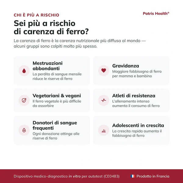 Infografica sui gruppi più a rischio di bassi livelli di ferro