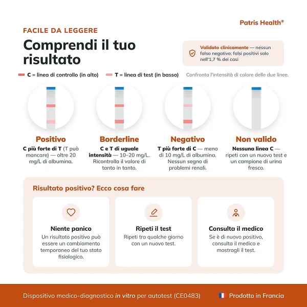 Guida all interpretazione dei risultati del Patris Health Test di Funzionalita Renale