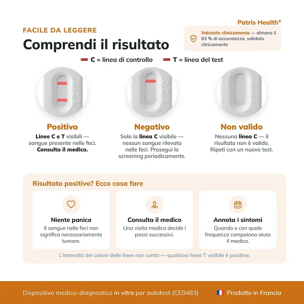 Guida all interpretazione dei risultati del Patris Health Test FIT