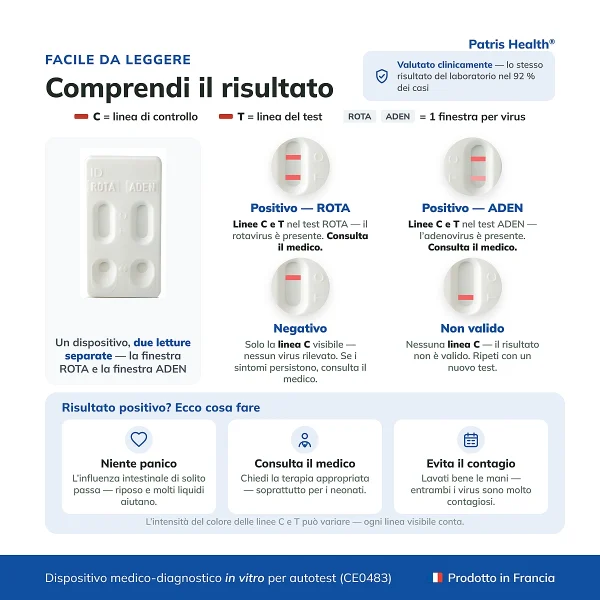 Guida all interpretazione dei risultati del Patris Health Test Rotavirus e Adenovirus