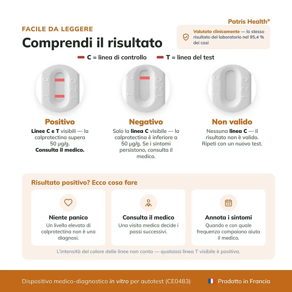 Guida all interpretazione dei risultati del Patris Health Test Calprotectina
