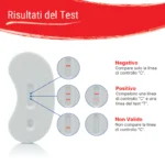 Patris-Health_Risultati-del-Test-per-la-Clamidia