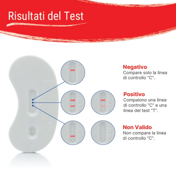 Patris-Health_Risultati-del-Test-per-la-Clamidia