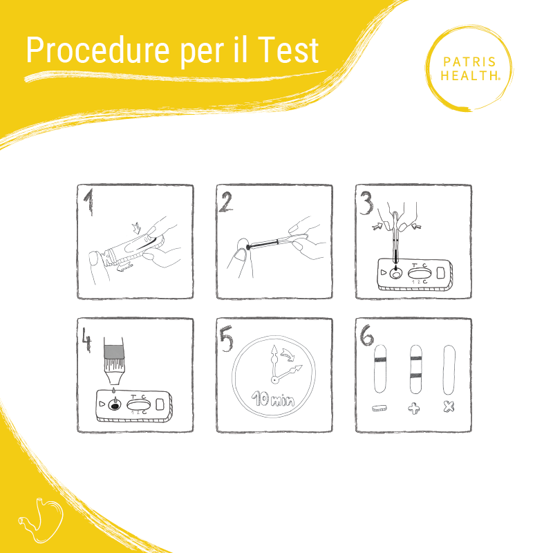 Illustrazione della procedura per il Test per l'Helicobacter pylori Patris Health®.