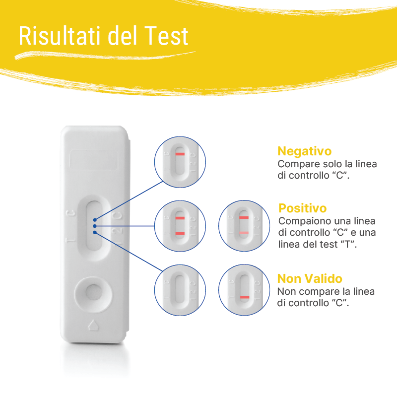 Risultati posibili del Test per l'Helicobacter pylori Patris Health®.
