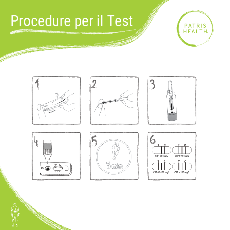 Illustrazione della procedura per il Test per la Proteina C-Reattiva Patris Health®.
