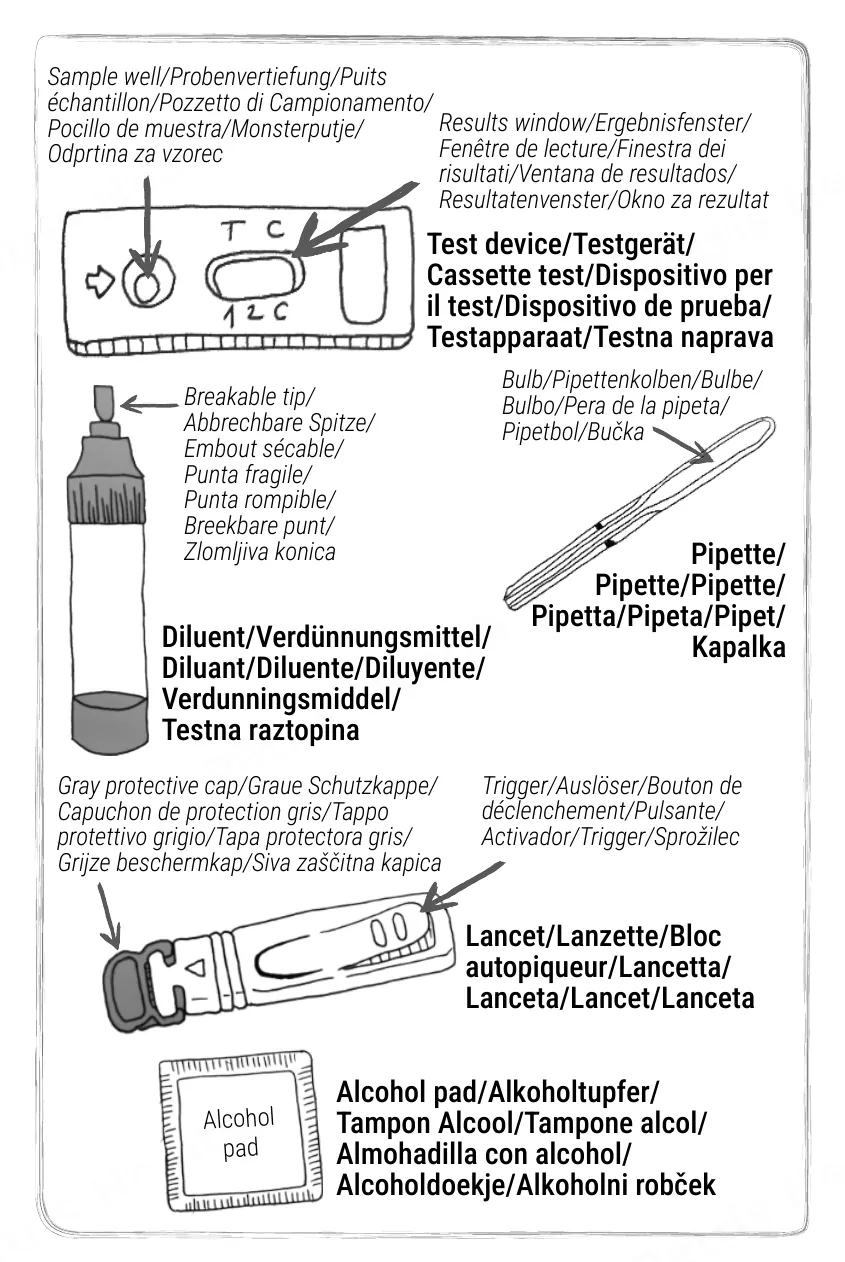 Istruzioni per l’uso del Test per la Proteina C-Reattiva di Patris Health – le parti del kit